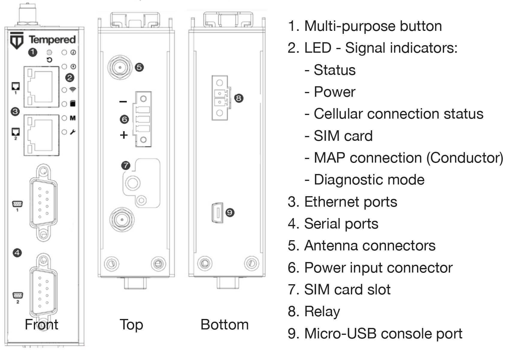 110 panel layout