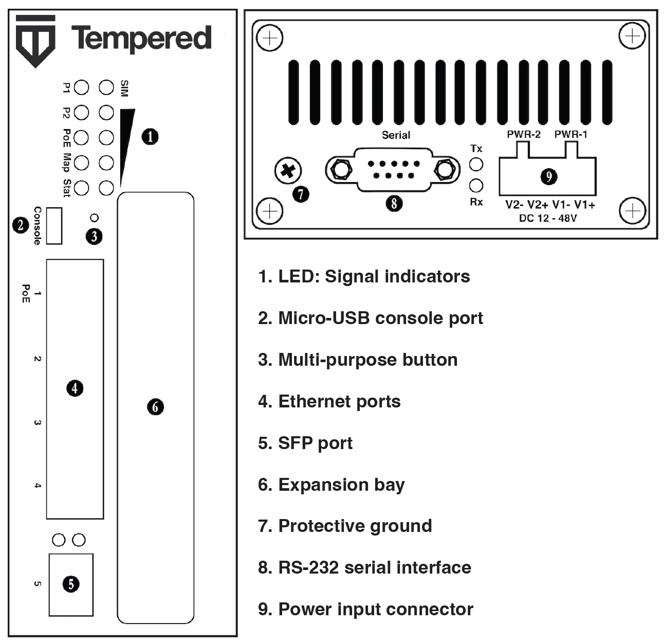 150 panel layout