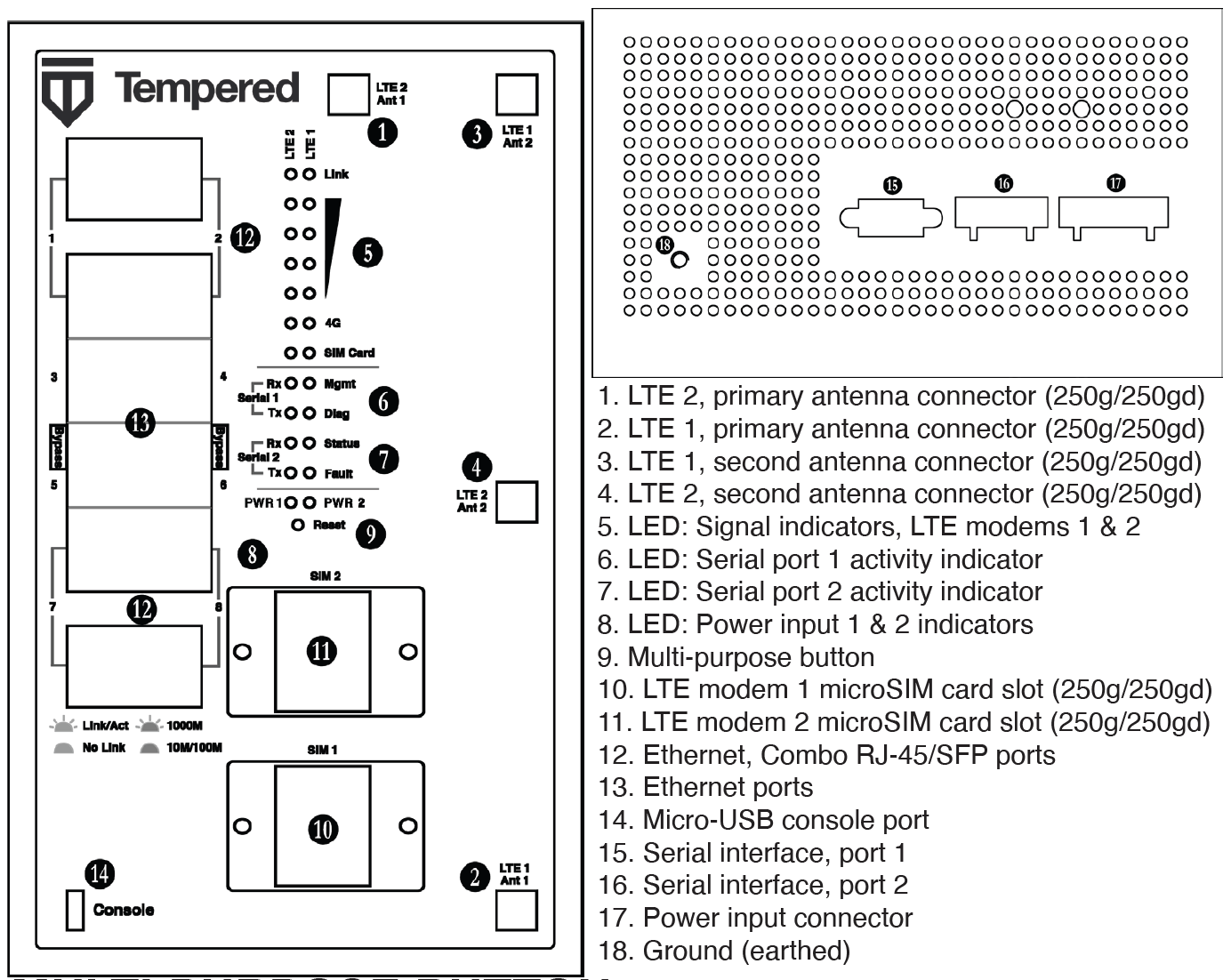 250 panel layout