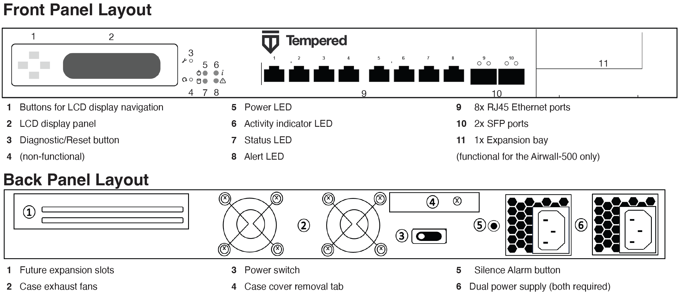 500 panel layout