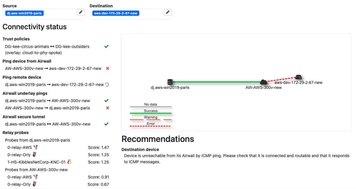 Connectivity tool showing checks and recommendations