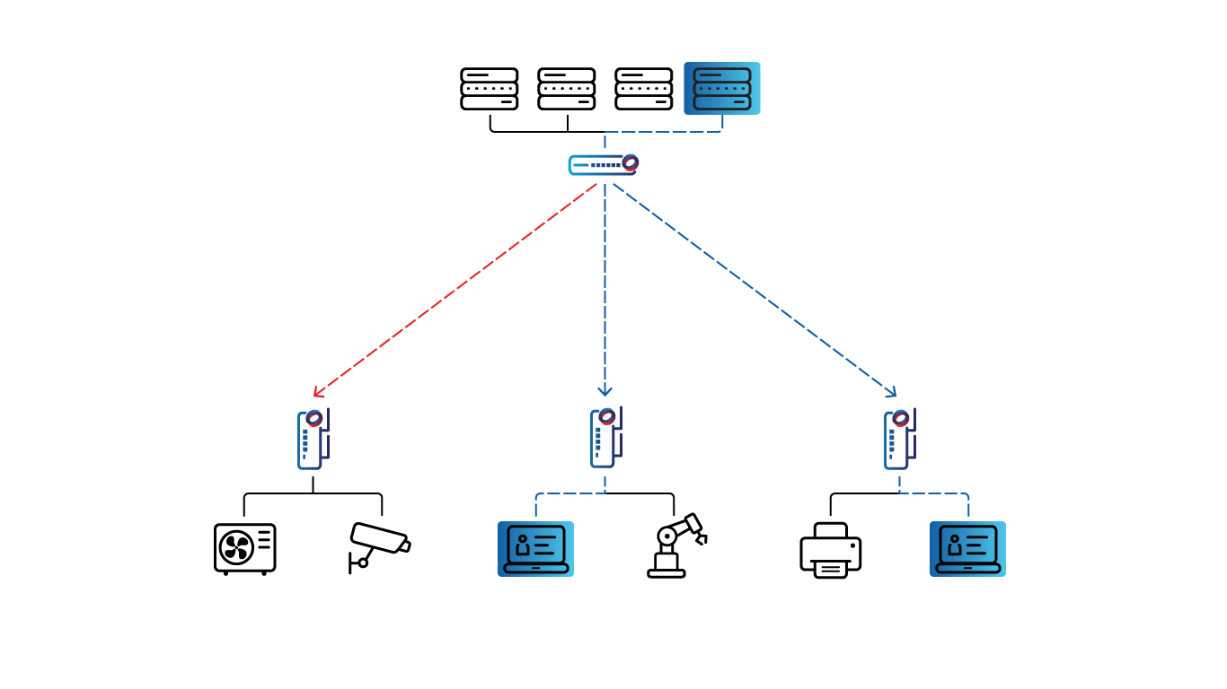 Network diagram showing two Airwall Gateways with policy sending IGMP packets