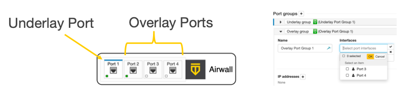 Underlay and overlay ports on a physical Airwall Gateway